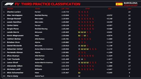 f1 2017 qualifying results|f1 qualifying results spain 2017.